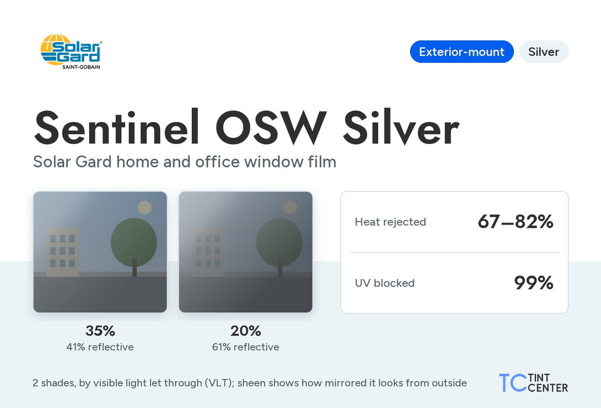 Solar Gard Sentinel OSW Silver home and office window film (exterior-mount, silver): 2 shades from 35% to 20% VLT