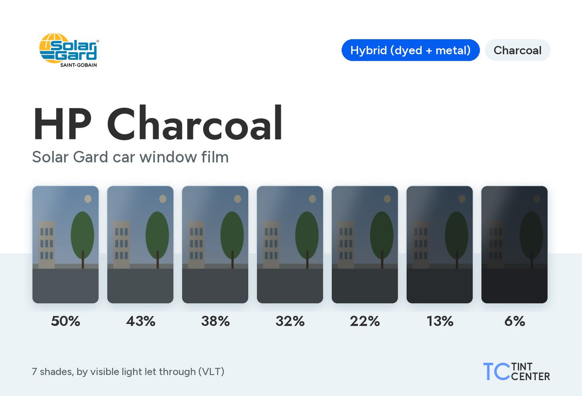 Solar Gard HP Charcoal car window film (hybrid dyed-and-metal, charcoal): 7 shades from 50% to 6% VLT