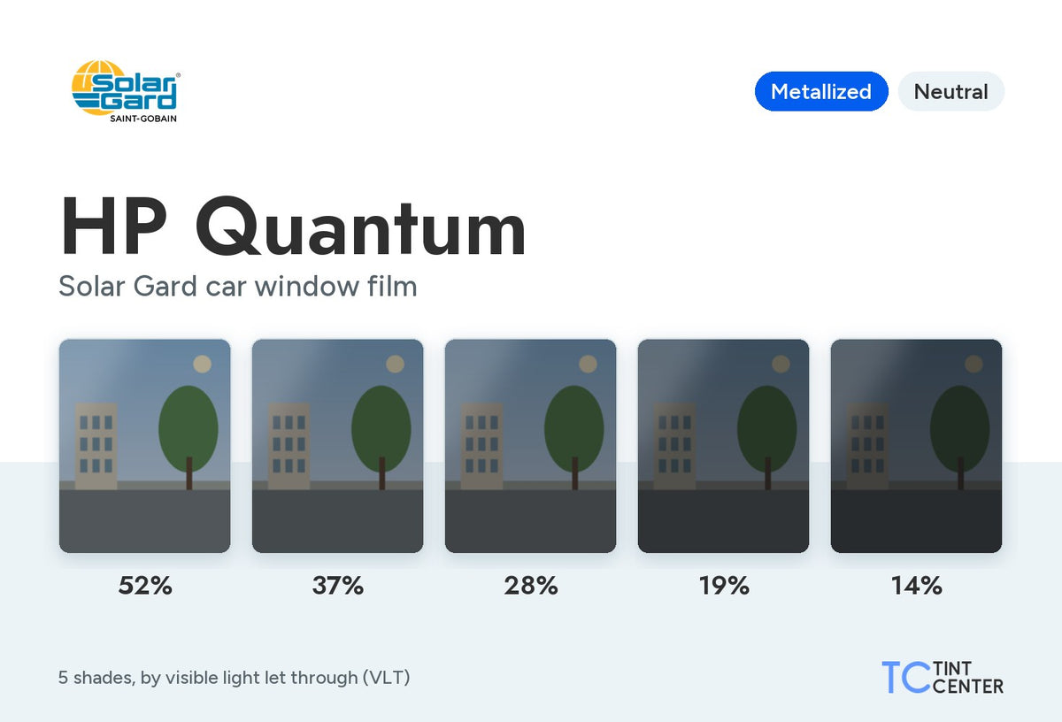 Solar Gard HP Quantum car window film (metallized, neutral): 5 shades from 52% to 14% VLT