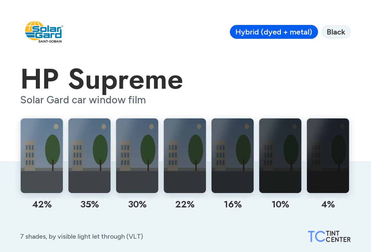 Solar Gard HP Supreme car window film (hybrid dyed-and-metal, black): 7 shades from 42% to 4% VLT