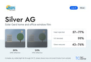 Solar Gard Silver AG home and office window film (low-e, silver): 2 shades from 50% to 25% VLT