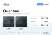 Solar Gard Quantum home and office window film (metallized, neutral): 2 shades from 20% to 10% VLT