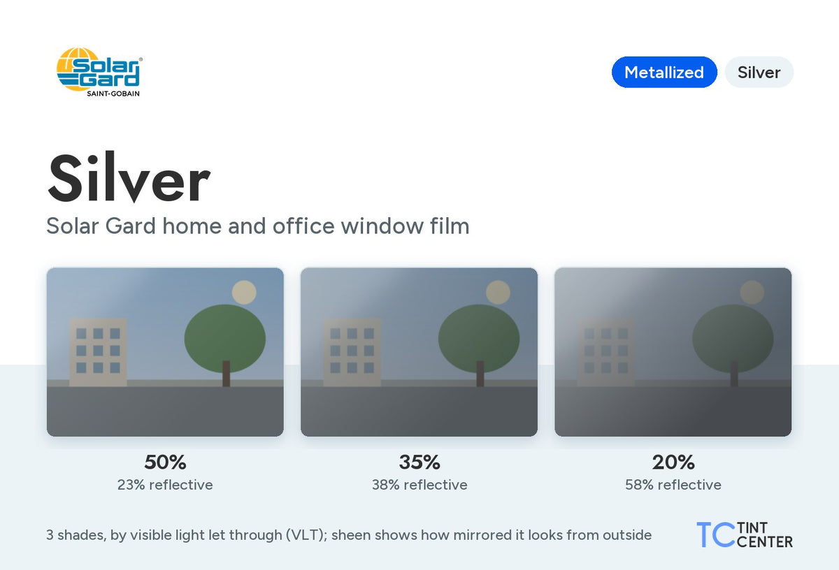 Solar Gard Silver home and office window film (metallized, silver): 3 shades from 50% to 20% VLT