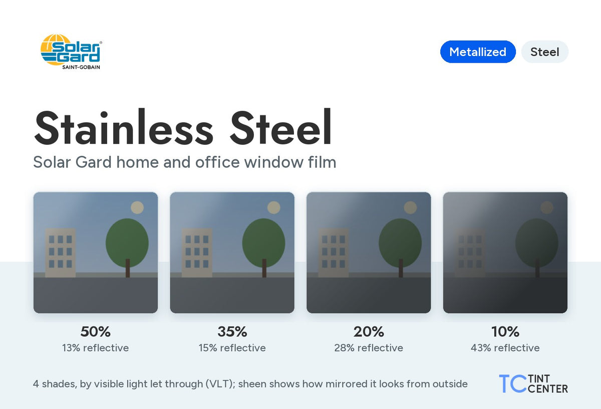 Solar Gard Stainless Steel home and office window film (metallized, steel): 4 shades from 50% to 10% VLT
