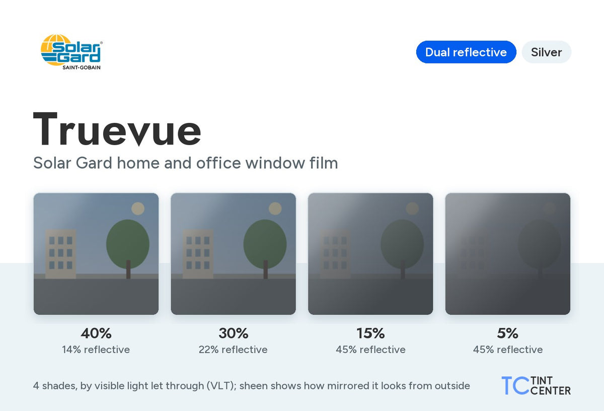 Solar Gard Truevue home and office window film (dual reflective, silver): 4 shades from 40% to 5% VLT