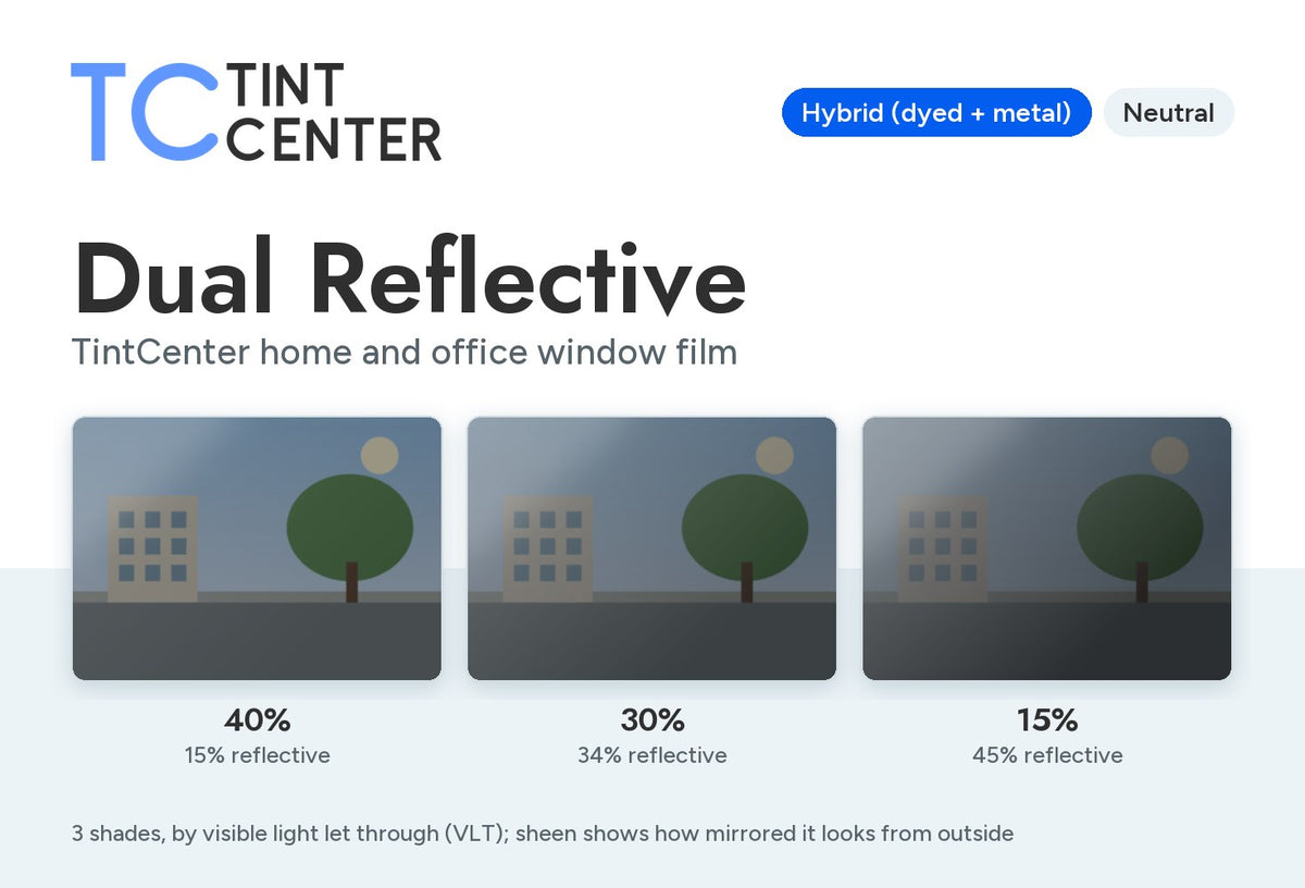 TintCenter Dual Reflective home and office window film (hybrid dyed-and-metal, neutral): 3 shades from 40% to 15% VLT